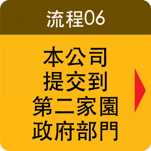 大馬第二家園計劃申請流程